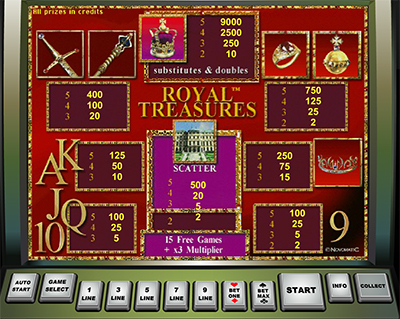 Новоматики Royal Treasures